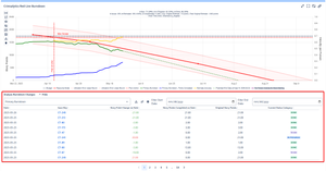 Quickly analyze daily burndown changes per Jira issue in a filterable, sortable list. Click a row to highlight the exact point on the chart where the change occurred
