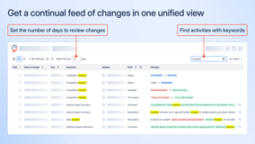 Stay updated with a single view of all issue changes. Set the review period by days and easily find activities using keywords for quick tracking