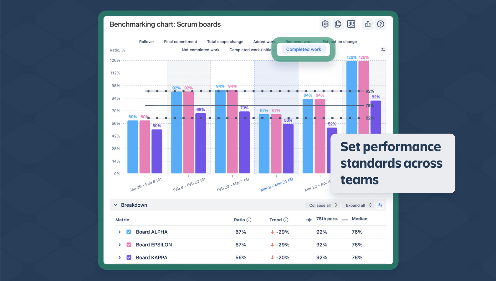 Benchmarking report: compare teams & set KPIs