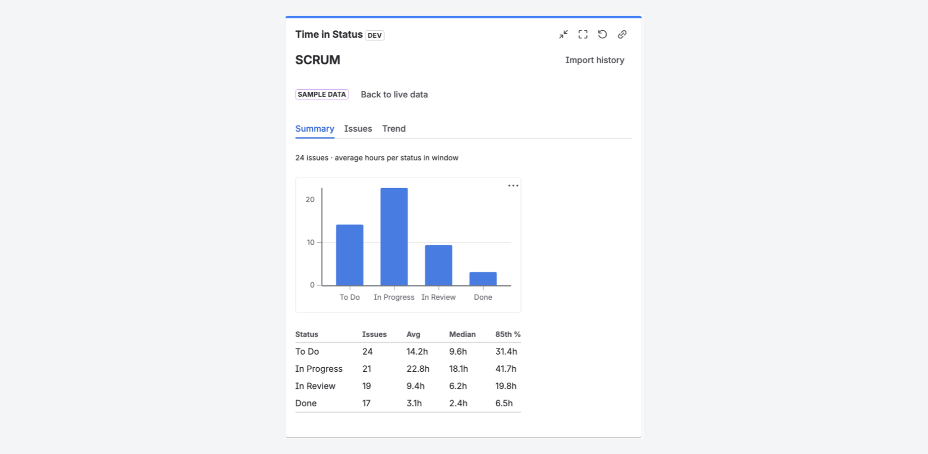 Summary view: aggregate time-in-status stats for any project.