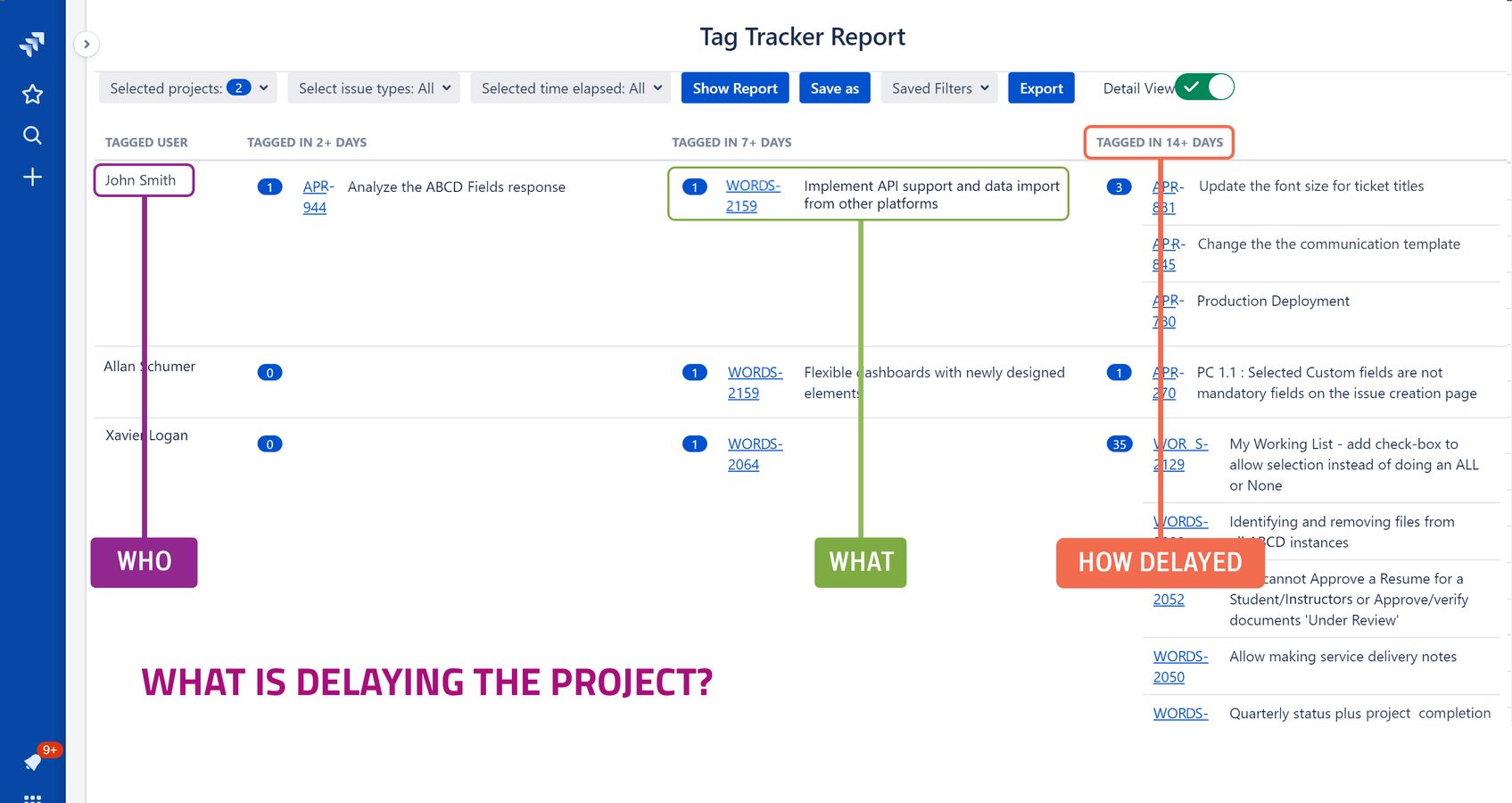 Filter by project and issue type. View them by the number of days they have been stuck