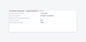The RoI Record panel shows the linked register record directly on the Jira issue, here a contractual arrangement (B_02.01) with currency and annual expense.