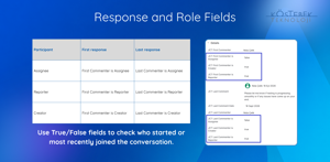 See whether the assignee, reporter, or creator started or most recently joined the conversation.
