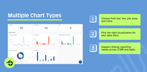 Create Jira dashboards with multiple chart types — bar, line, pie, area, funnel, and more. Visualize Agile, ITSM, and business metrics with the right chart for every use case.