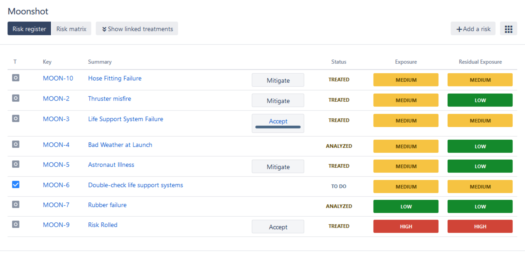The Risk Register shows Inherent and Residual risk levels, and optionally, the treatments you've decided to apply to your risks, along with their statuses.