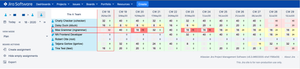 Forecast workload / availability in order to discuss it with program or sales managers and to take measures as early as possible!