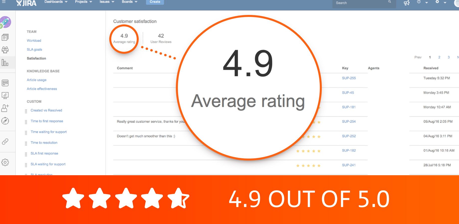 Great rating 4.9 out of 5.0 at customer support portal;
Free configuration help throughout evaluation;
Select a time for Screen-Share Support Session;
Atlassian Verified Vendor.