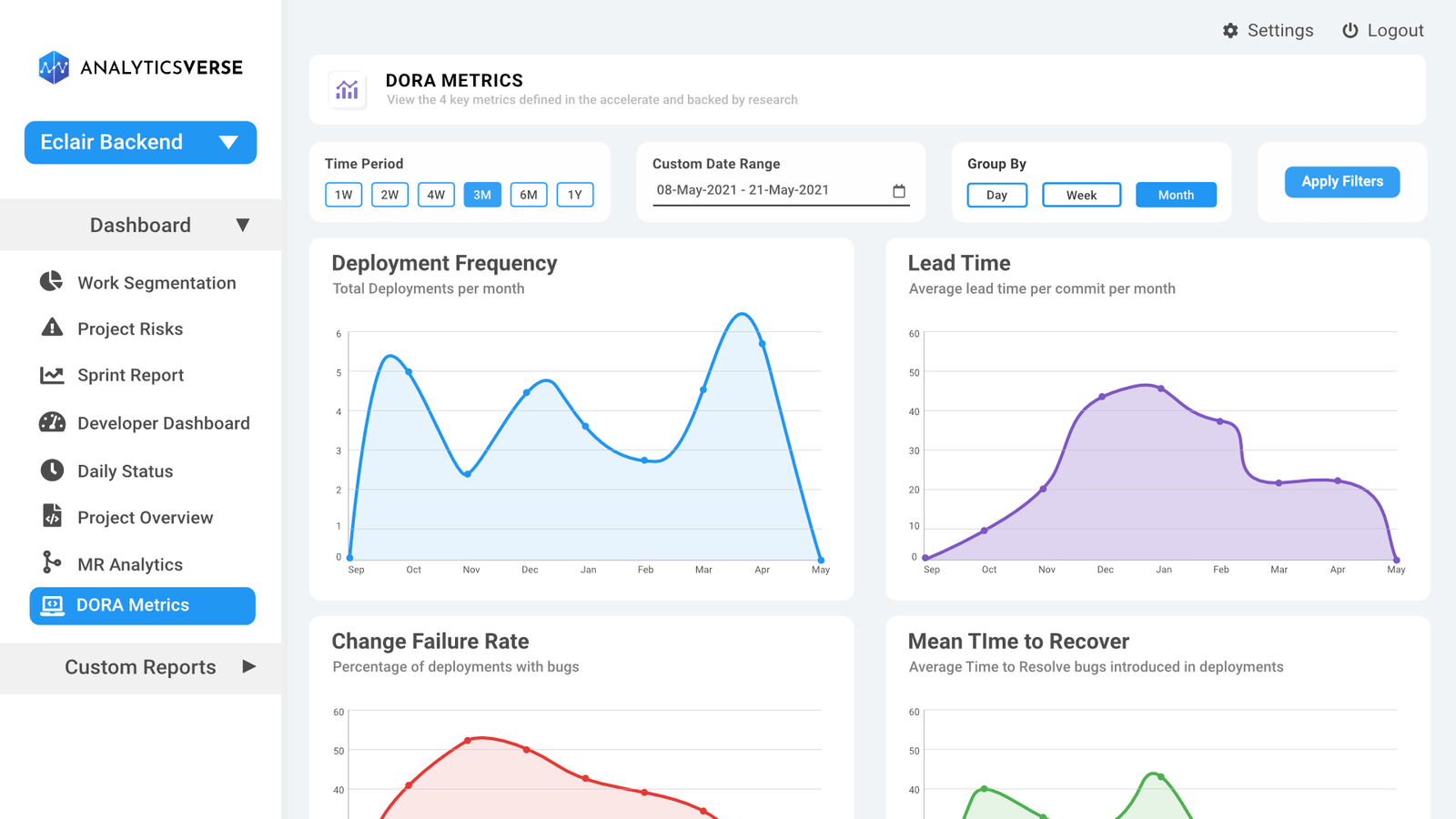 Measure how fast are you delivering software