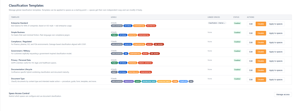 Start faster with ready-to-use classification templates for sensitivity, document lifecycle, compliance, and other common use cases.