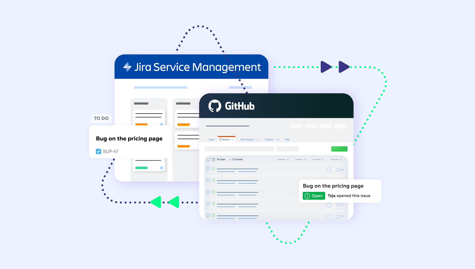 Jira GitHub integration for Engineering and other teams