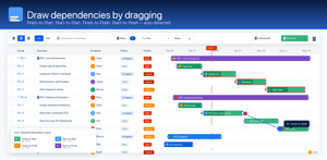 Drag from one bar's dot to another bar's dot. GanttBoard auto-detects the dependency type — Finish-to-Start, Start-to-Start, Finish-to-Finish, Start-to-Finish.
