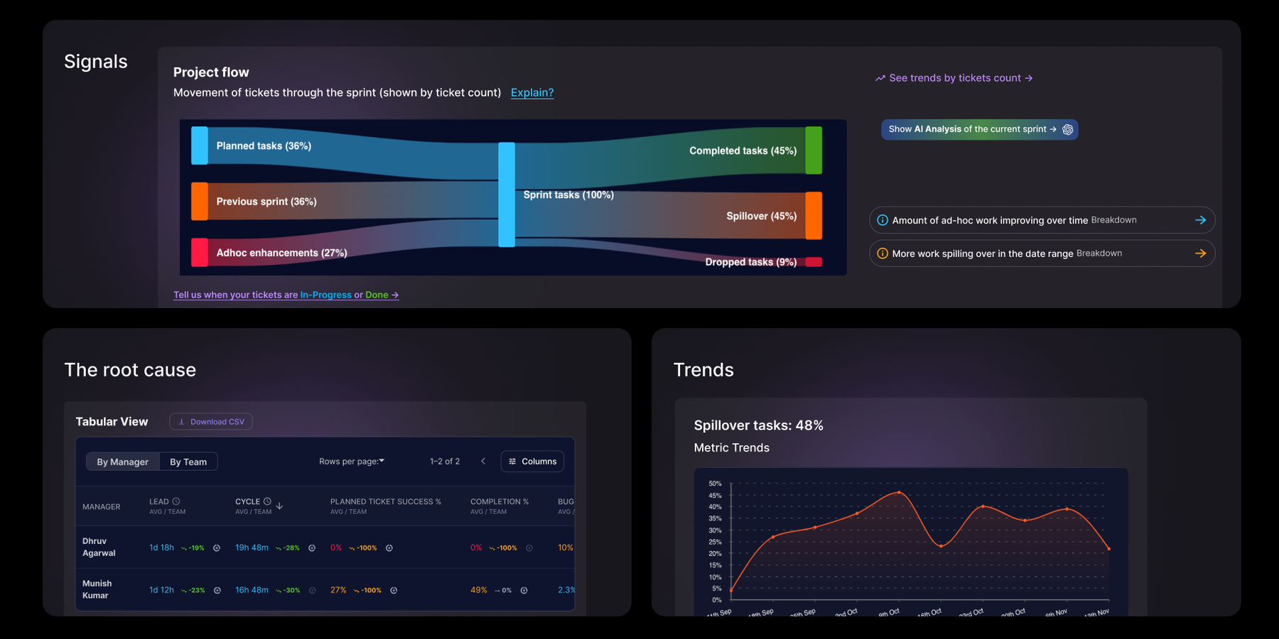 No more manual Jira sprint report preparation through Jira for your sprints.