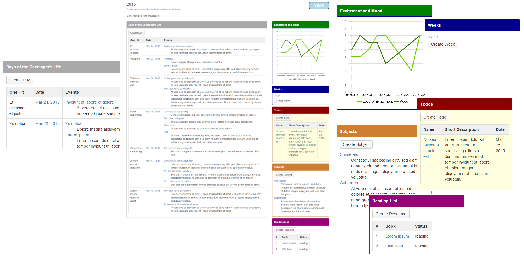 The dashboard displays the last couple of days, the excitement and mood, the week overview, the todos, subjects the developer is working on and a reading list.