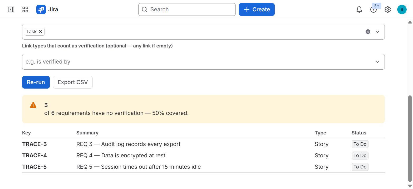Three of six requirements have no verification, so 50% is covered. The list names each one with its key, summary, type and status, and Export CSV produces the audit record.