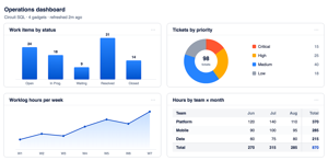 Dashboard Widgets
