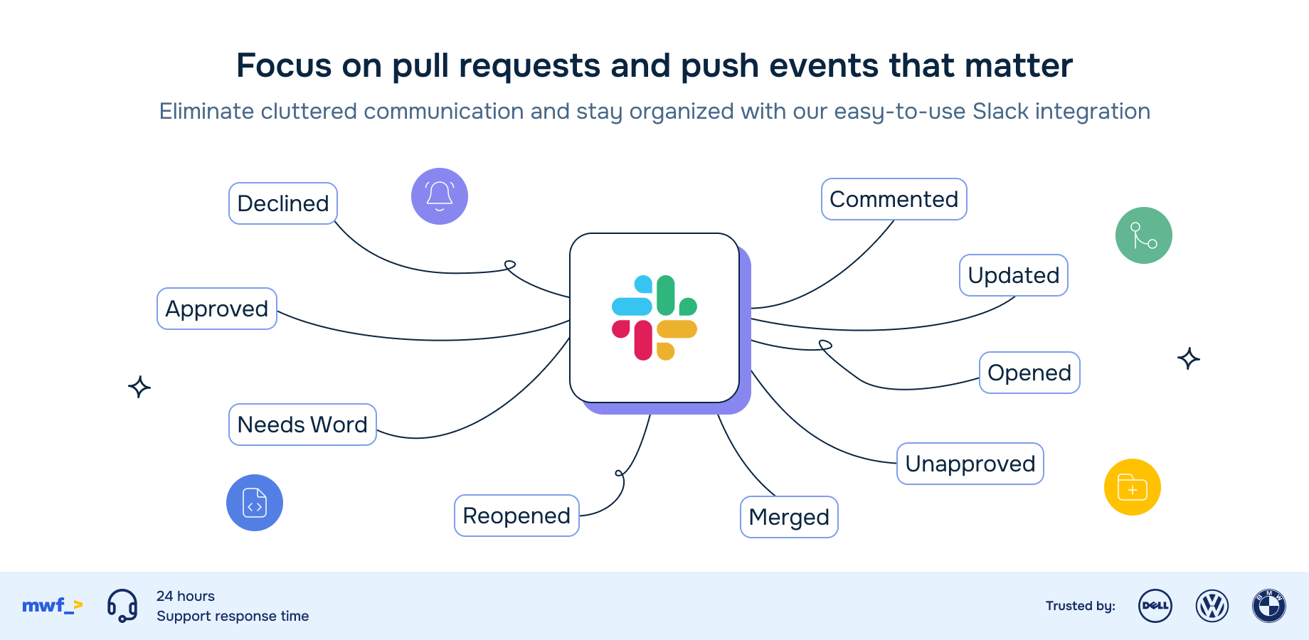 You can set the Slack web hook url only once, but you can override it for each repository, if needed.

You can route different branch events to different Slack channels.