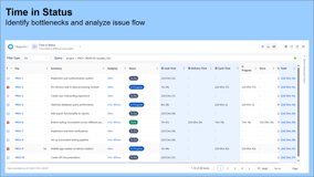 How long each issue spent in each workflow status