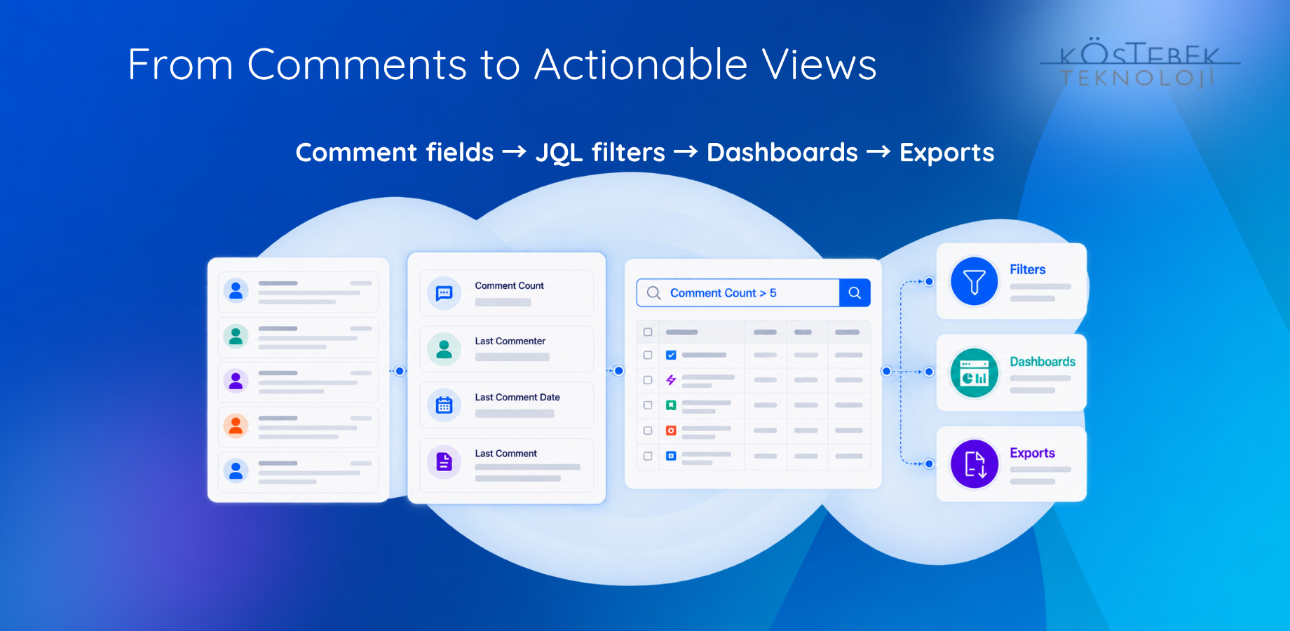 Jira Comment Insights with Custom Fields