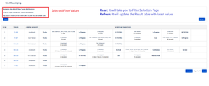 An efficient and fast filtering tool that provides valuable insights into your team members, helping you intelligently understand task aging, duration, and the assigned individuals within a specific time frame.