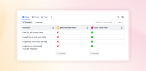 Annual cost at 50, 100 and 500 users, and what each app declares in Atlassian's privacy questionnaire. Every figure is from Atlassian's own pages and can be checked on both listings.