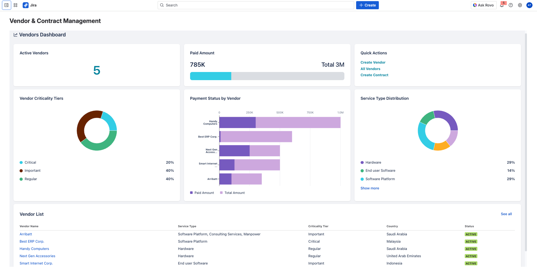 Get a complete, macro-level overview of your entire vendor registry, active agreements, and critical deadlines directly within Jira.