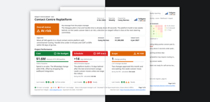 Export to PDF: a two-page A4 landscape report of the dashboard, ready to send or print.