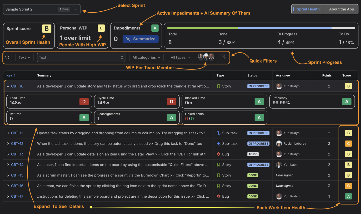 Work item health dashboard: overall score gauge, lead/cycle time metrics, time-in-status breakdown, per-user rework indicators, and activity timeline with comments, logs, and impediment flags.