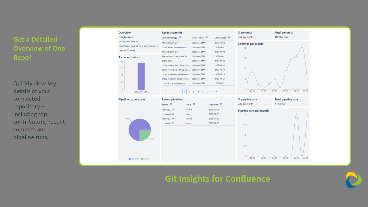 Your Repository Metadata on Display
