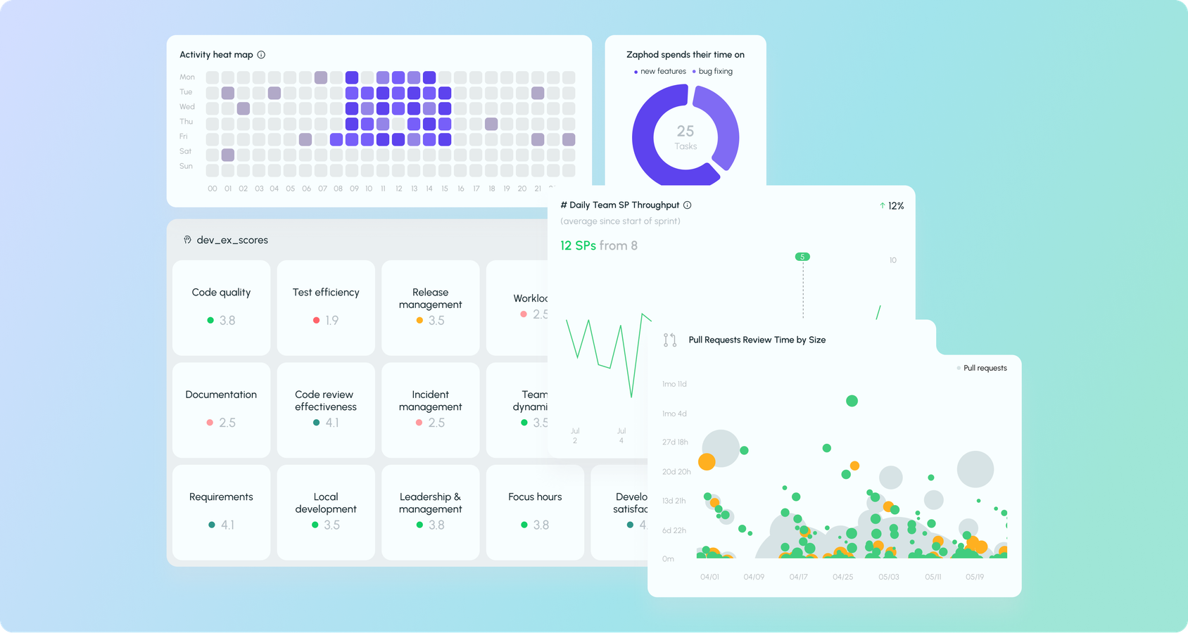 iftrue: focused insights, no overload
