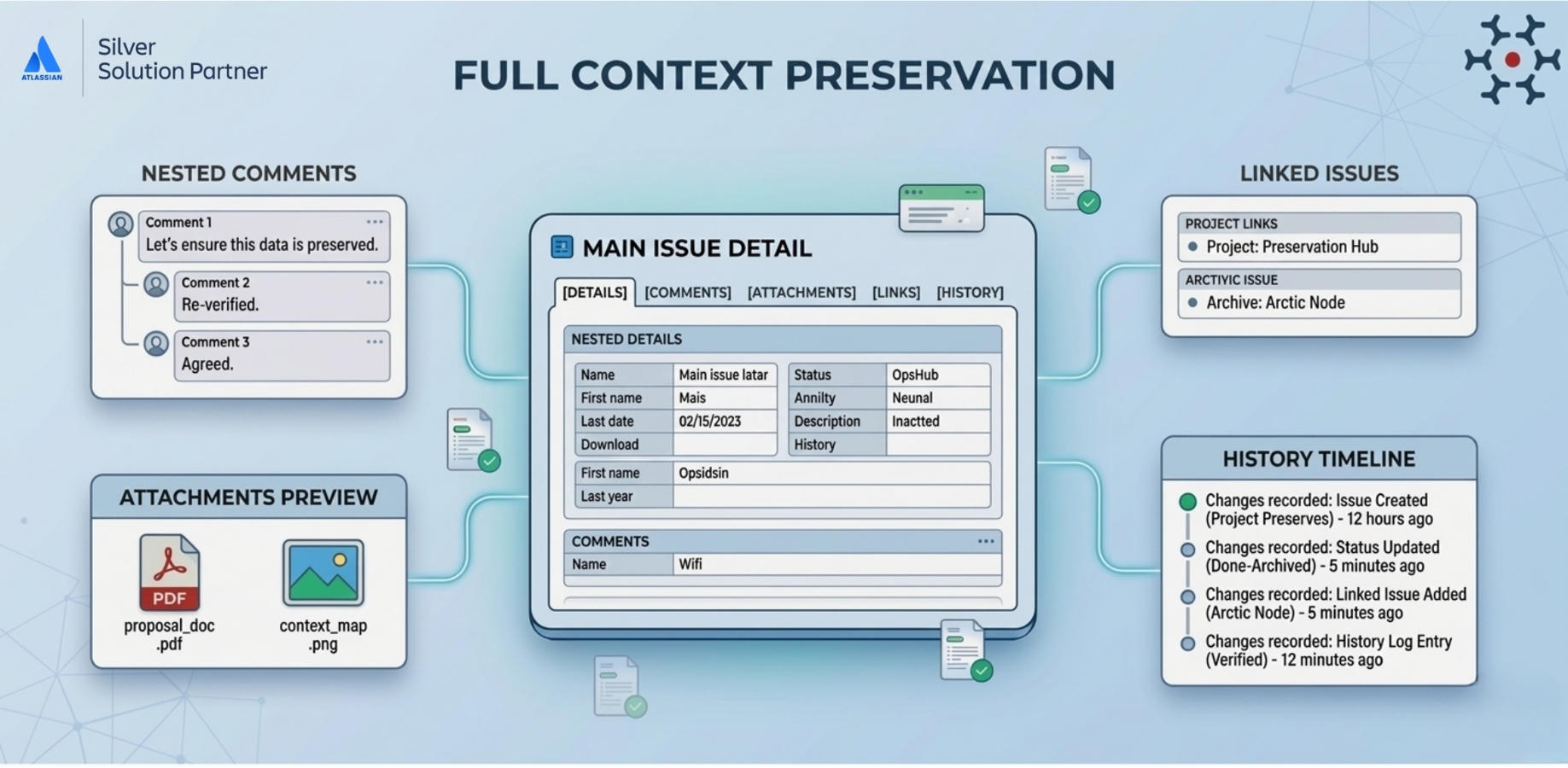 OAM retains every bit of context, from attachments to relationships and execution history, so archived data remains meaningful and actionable.