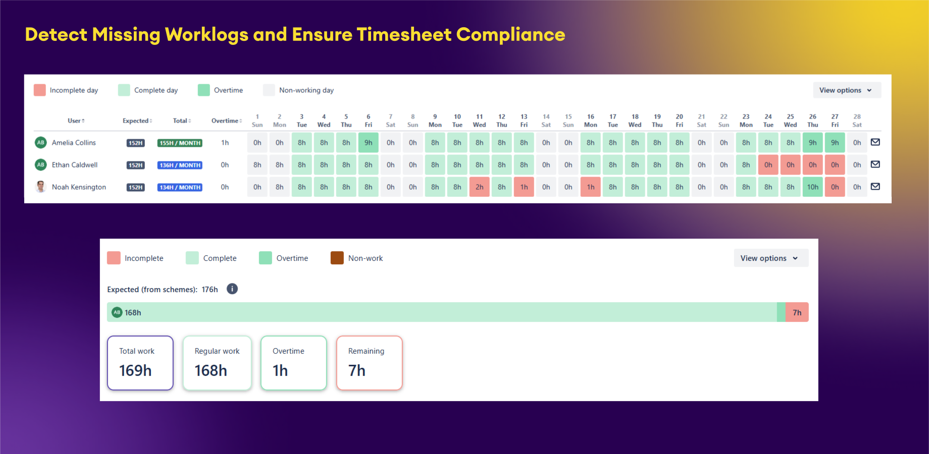 Analyze your team’s worklogs and highlights missing hours, incomplete days, and overtime in a single report view. Get a clear overview of timesheet compliance across users, teams, and time periods.