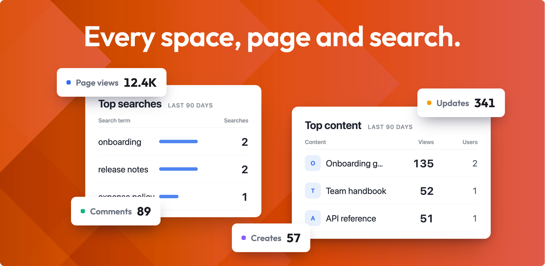 Resolution’s Google Analytics plugin for Confluence Cloud can be easily configured by non-technical users.