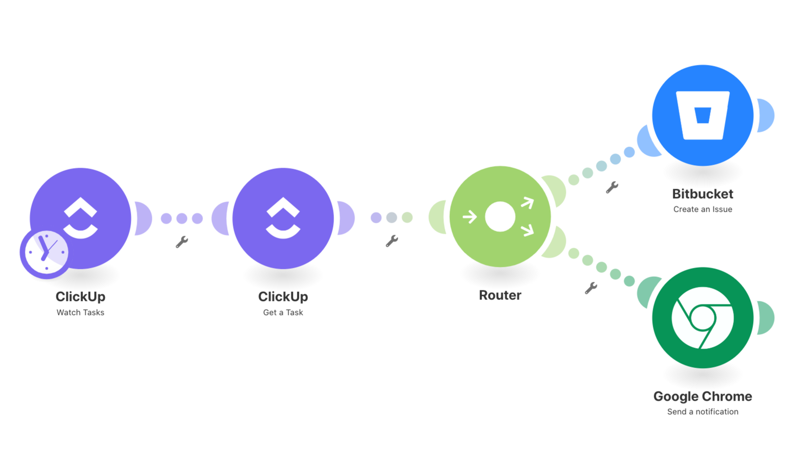 Multi-step integrations