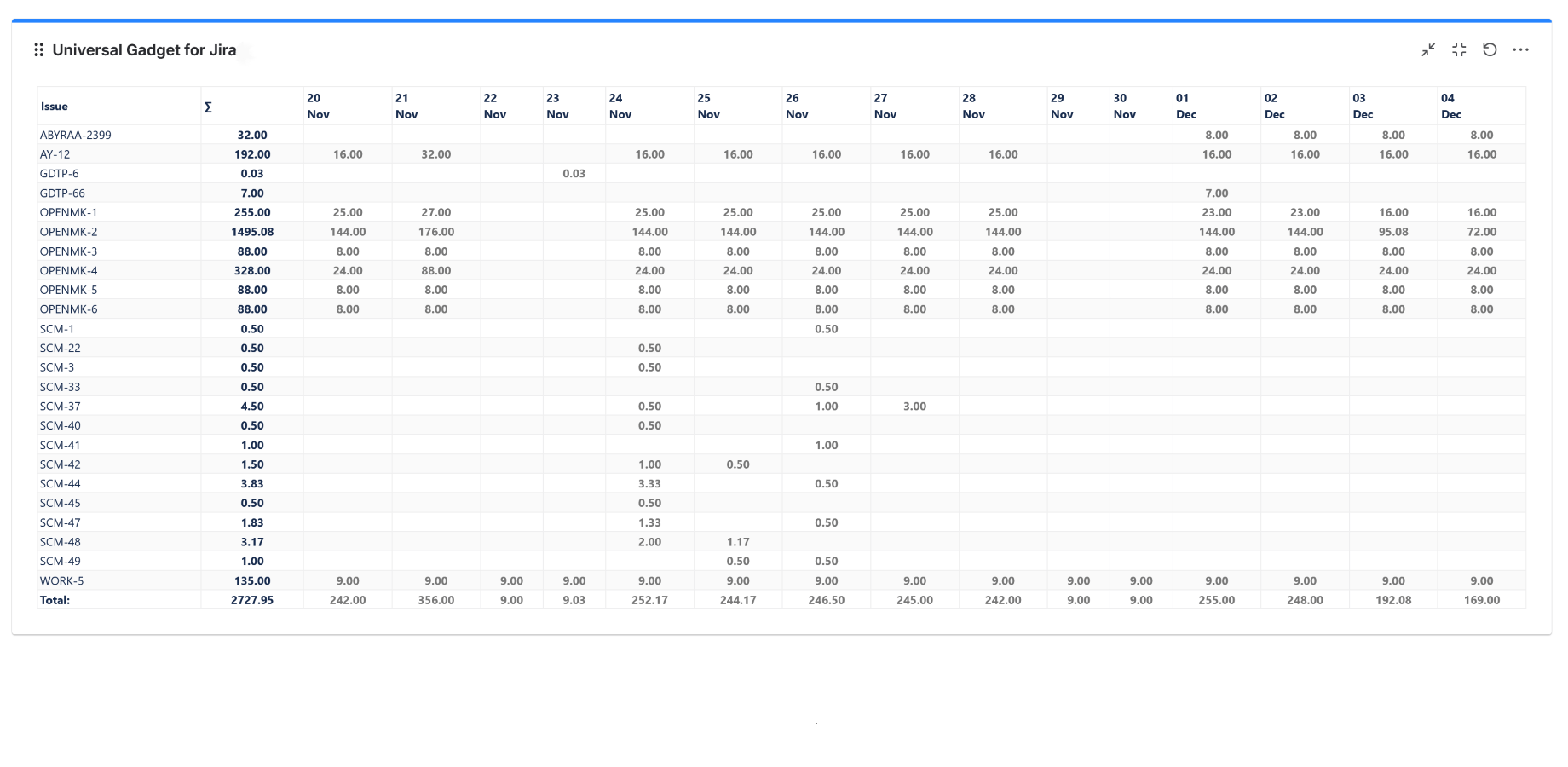 User Timesheet sample script