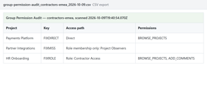 The export your auditor keeps: every row from the screen, saved under the group's name and the scan date.