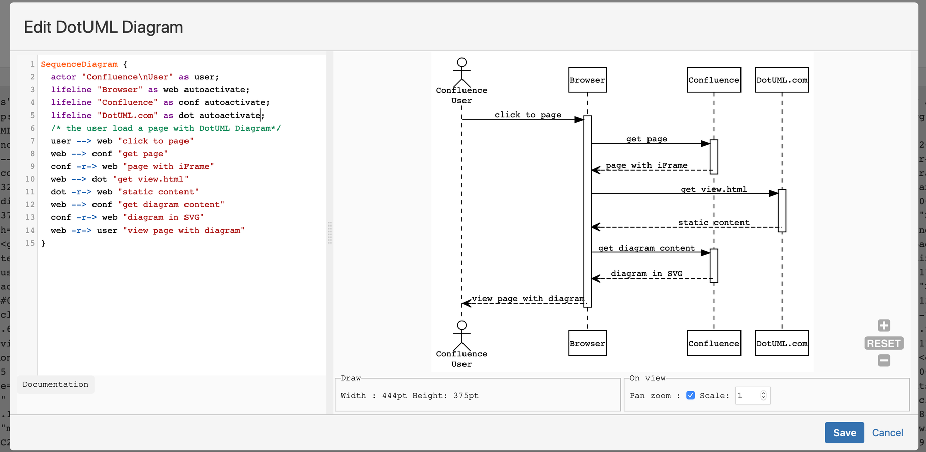 Sequence diagram of DotUml
