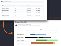 Build Gantt chart from table
