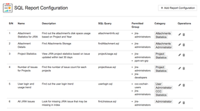 Easy to setup and configure SQL report to run with tagging and permission based control