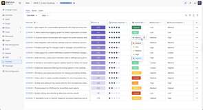 Manage strategic prioritization across your portfolio. Included with BigPicture Advanced.