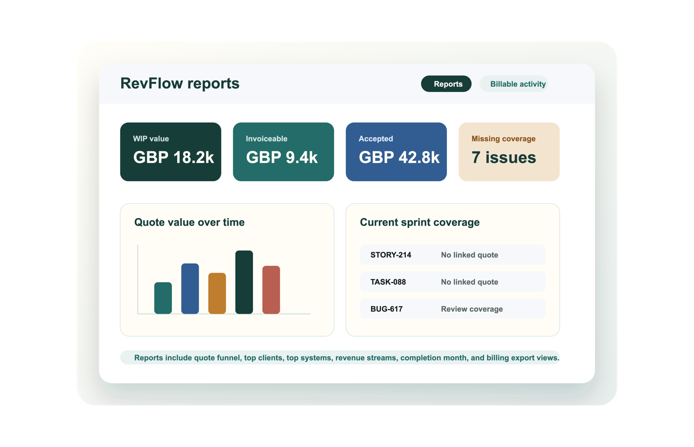 Revenue & Delivery Reporting