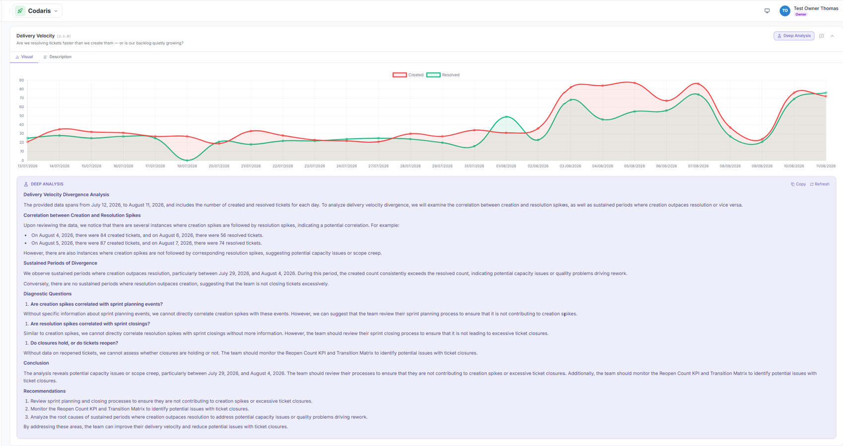 Deep Analysis turns any visual into a plain-language summary of what the data shows and what to check next.