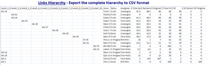 Links Hierarchy -  Export