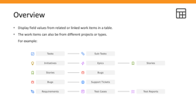 Display field values from related work items of different projects or types
