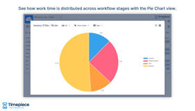 Any Timepiece report can be visualised by one of the available chart types.