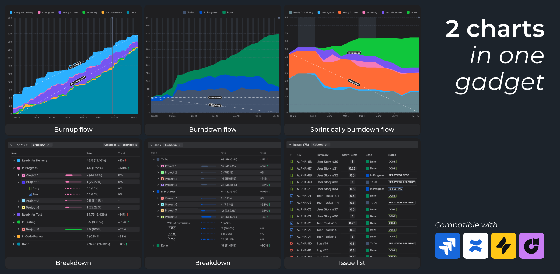 Real-time flow & system health reporting in Jira