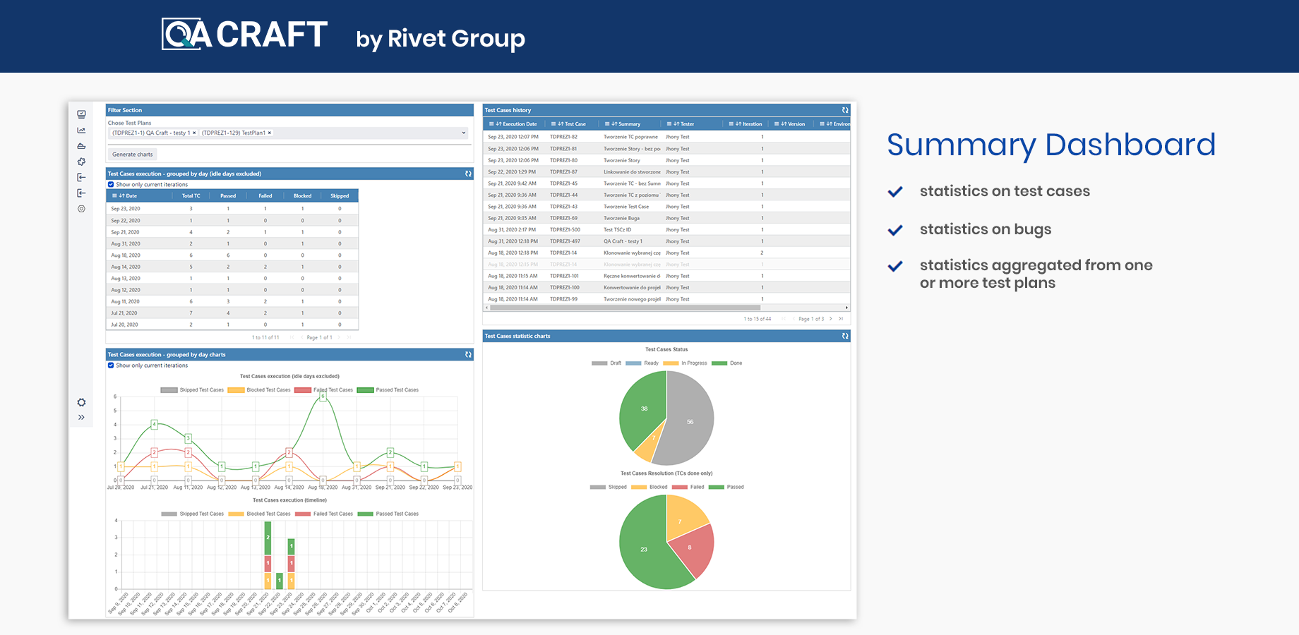 Statistics on test cases, statistics on bugs, statistics aggregated from one or more test plans​.