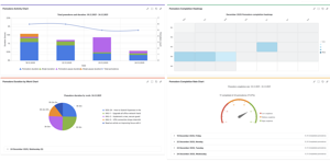Visualize your pomodoro focus activity through diverse charts, including heatmaps, gauges, and duration breakdowns.
