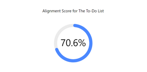 Simple, roll-up reporting so you can make quick decisions.