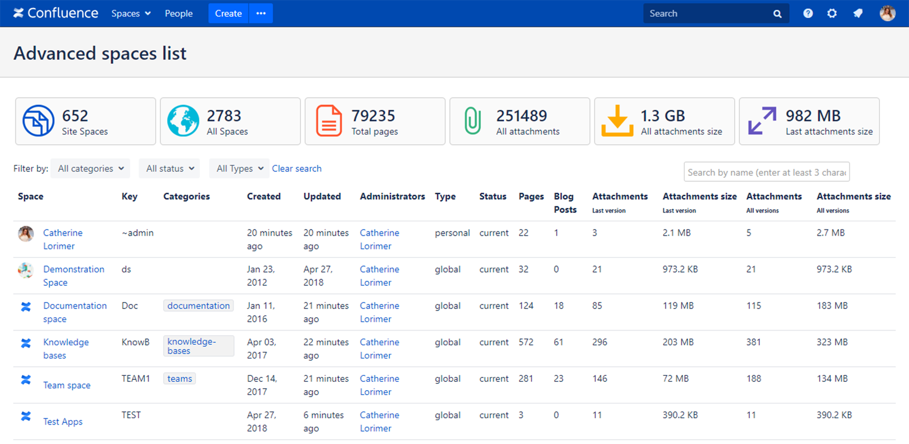 Confluence spaces overview
