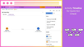 Activity Timeline for Quick SLA Check